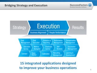 Bridging Strategy and Execution




           15 integrated applications designed 
          to improve your business operations     5
 