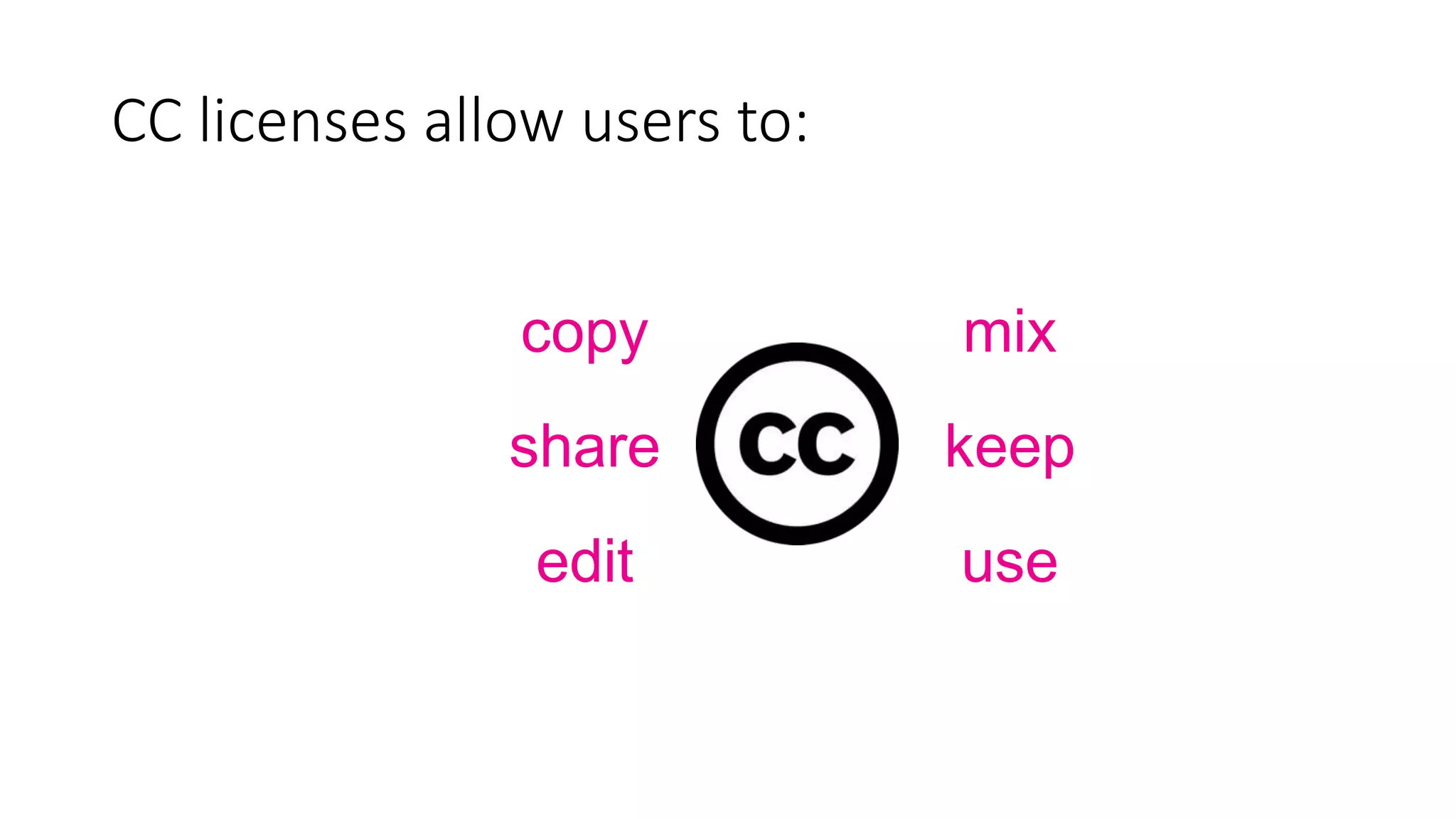 copy mix
share keep
edit use
CC licenses allow users to:
 