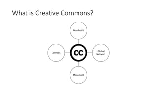 What is Creative Commons?
Non Profit
Global
Network
Movement
Licenses
 