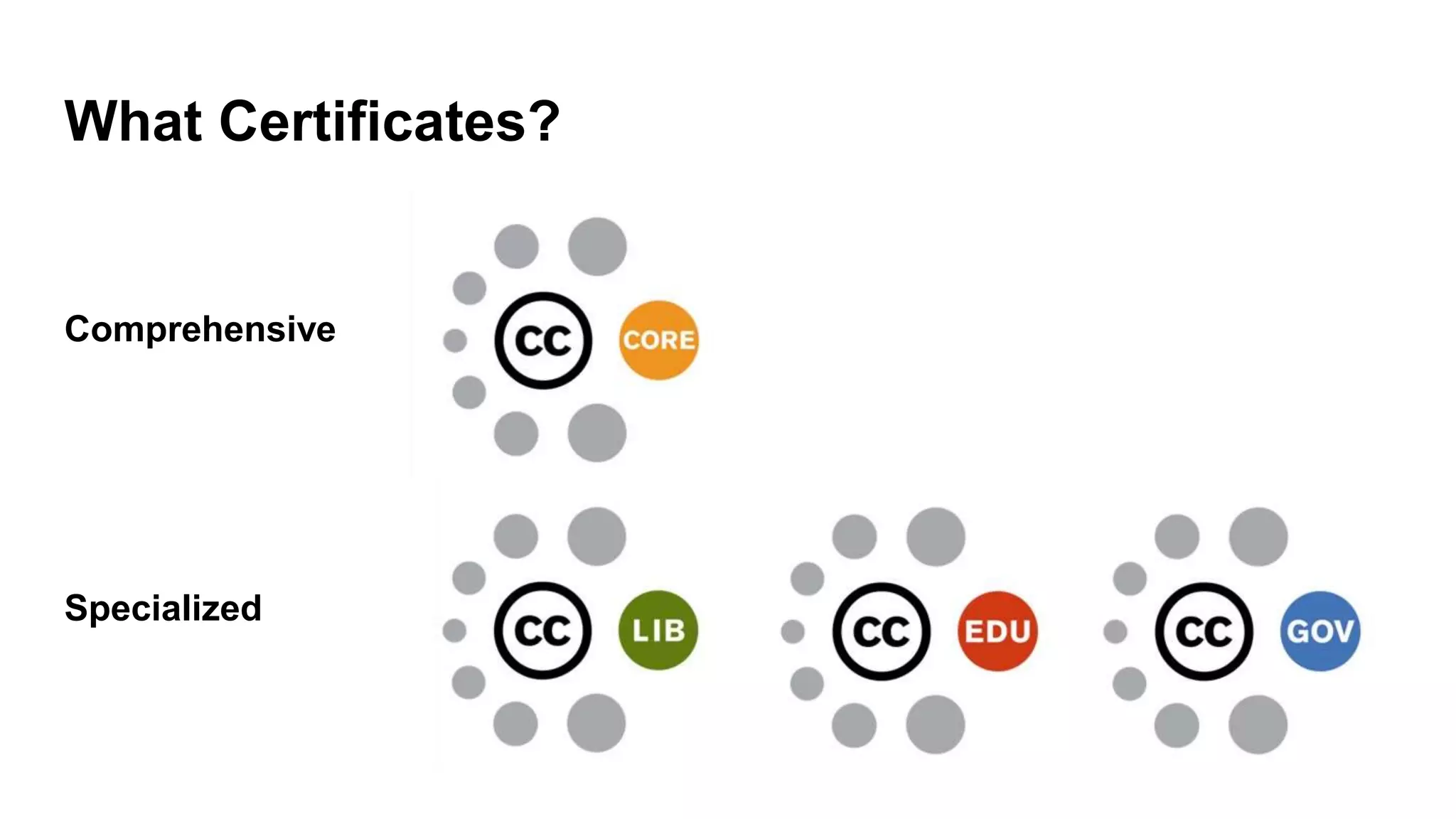What Certificates?
Comprehensive
Specialized
 
