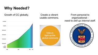 Why Needed?
Growth of CC globally. Create a vibrant
usable commons.
From personal to
organizational -
need to skill up internal staff.
 