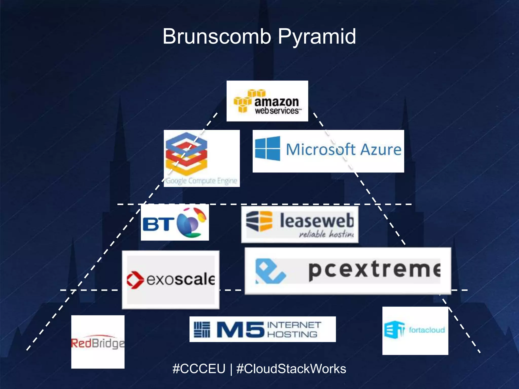 Brunscomb Pyramid 
#CCCEU | #CloudStackWorks 
#CCCEU | #CloudStackWorks 
 