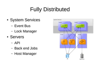 Fully Distributed
●

System Services
–
–

●

Event Bus
Lock Manager

Servers
–

API

–

Back end Jobs

–

Host Manager

 