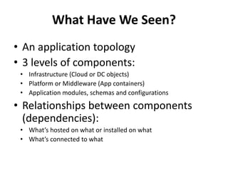 What Have We Seen? 
• An application topology 
• 3 levels of components: 
• Infrastructure (Cloud or DC objects) 
• Platform or Middleware (App containers) 
• Application modules, schemas and configurations 
• Relationships between components 
(dependencies): 
• What’s hosted on what or installed on what 
• What’s connected to what 
 