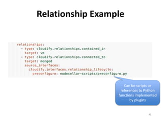 Relationship Example 
Can be scripts or 
references to Python 
functions implemented 
41 
by plugins 
 