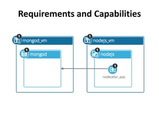 Requirements and Capabilities 
 