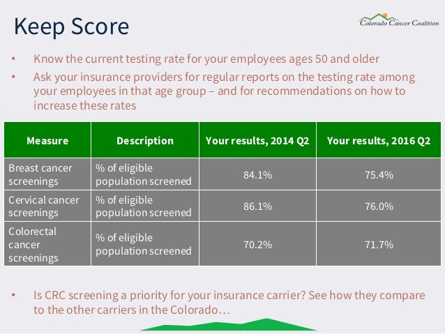 roi of colorectal cancer screening colorado cancer coalition colo a colon cancer screening test works by measuring