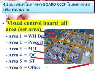 หลักสูตร CCCF CCCF CCCF CCCF Thai inter.pptx