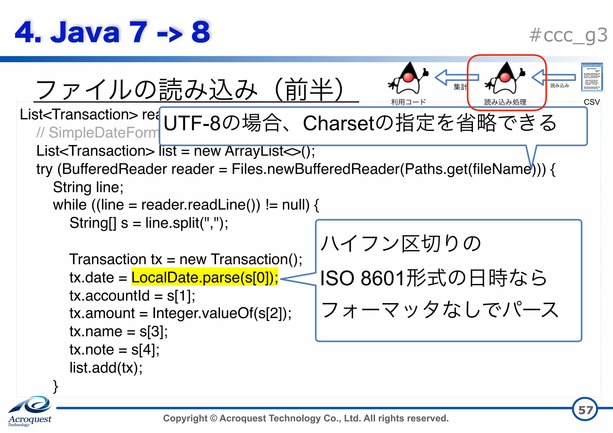 Copyright © Acroquest Technology Co., Ltd. All rights reserved. #ccc_g3 57 List<Transaction> read(String fileName) { // SimpleDateFormat df = new SimpleDateFormat("yyyy-MM-dd"); List<Transaction> list = new ArrayList<>(); try (BufferedReader reader = Files.newBufferedReader(Paths.get(fileName))) { String line; while ((line = reader.readLine()) != null) { String[] s = line.split(","); Transaction tx = new Transaction(); tx.date = LocalDate.parse(s[0]); tx.accountId = s[1]; tx.amount = Integer.valueOf(s[2]); tx.name = s[3]; tx.note = s[4]; list.add(tx);  } UTF-8 Charset   ISO 8601   CSV 