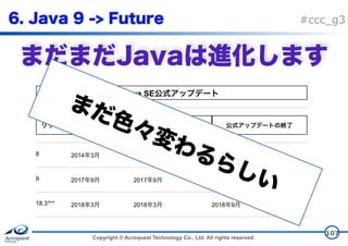 Copyright © Acroquest Technology Co., Ltd. All rights reserved.
#ccc_g3
107
 