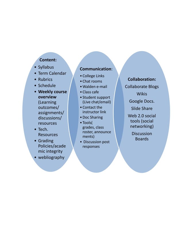 Ccc Graphic Organizer