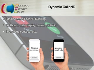 Dynamic CallerID
•  Ideal to avoid CallerID blocking
•  Outbound calls display dyamic CallerID.
•  Increases contact rate.
Ringing	
555-555-5555	
Ringing	
444-444-4444	
Slide	to	Answer	 Slide	to	Answer	
 