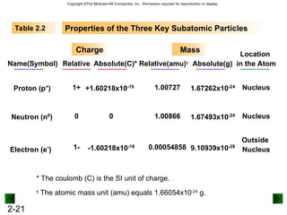 components of matter Chap 2 lecture ppt.ppt