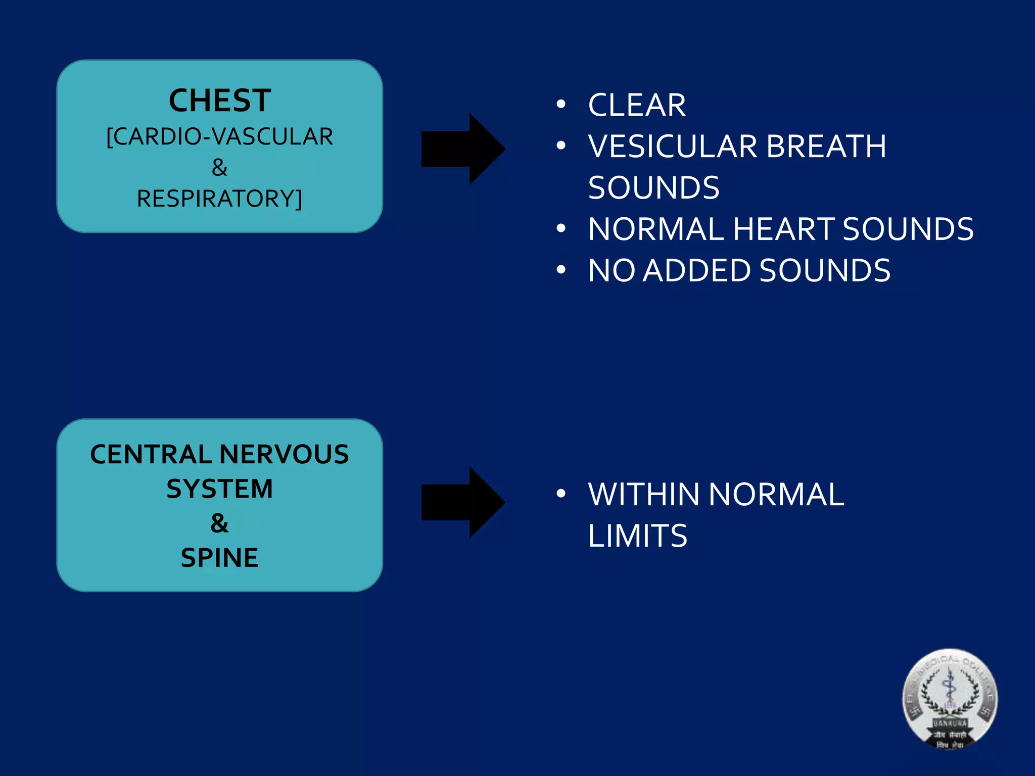 CHEST
[CARDIO-VASCULAR
&
RESPIRATORY]
CENTRAL NERVOUS
SYSTEM
&
SPINE
• CLEAR
• VESICULAR BREATH
SOUNDS
• NORMAL HEART SOUNDS
• NO ADDED SOUNDS
• WITHIN NORMAL
LIMITS
 