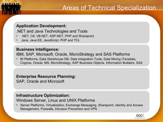 Business Intelligence:  IBM, SAP, Microsoft, Oracle, MicroStrategy and SAS Platforms BI Platforms, Data Warehouse DB, Data Integration Tools, Data Mining (Teradata, Cognos, Oracle, MS, MicroStrategy, SAP Business Objects, Information Builders, SAS Application Development:  .NET and Java Technologies and Tools .NET, C#, VB.NET, ASP.NET, PHP and Sharepoint Java, Java EE, JavaScript, PHP and TCL Enterprise Resource Planning:  SAP, Oracle and Microsoft Infrastructure Optimization:   Windows Server, Linux and UNIX Platforms Server Platforms, Virtualization, Exchange Messaging, Sharepoint, Identity and Access Management, Firewalls, Intrusion Prevention and VPN Areas of Technical Specialization 