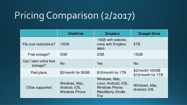 community career center introduction to cloud storage dropbox goog free dropbox size