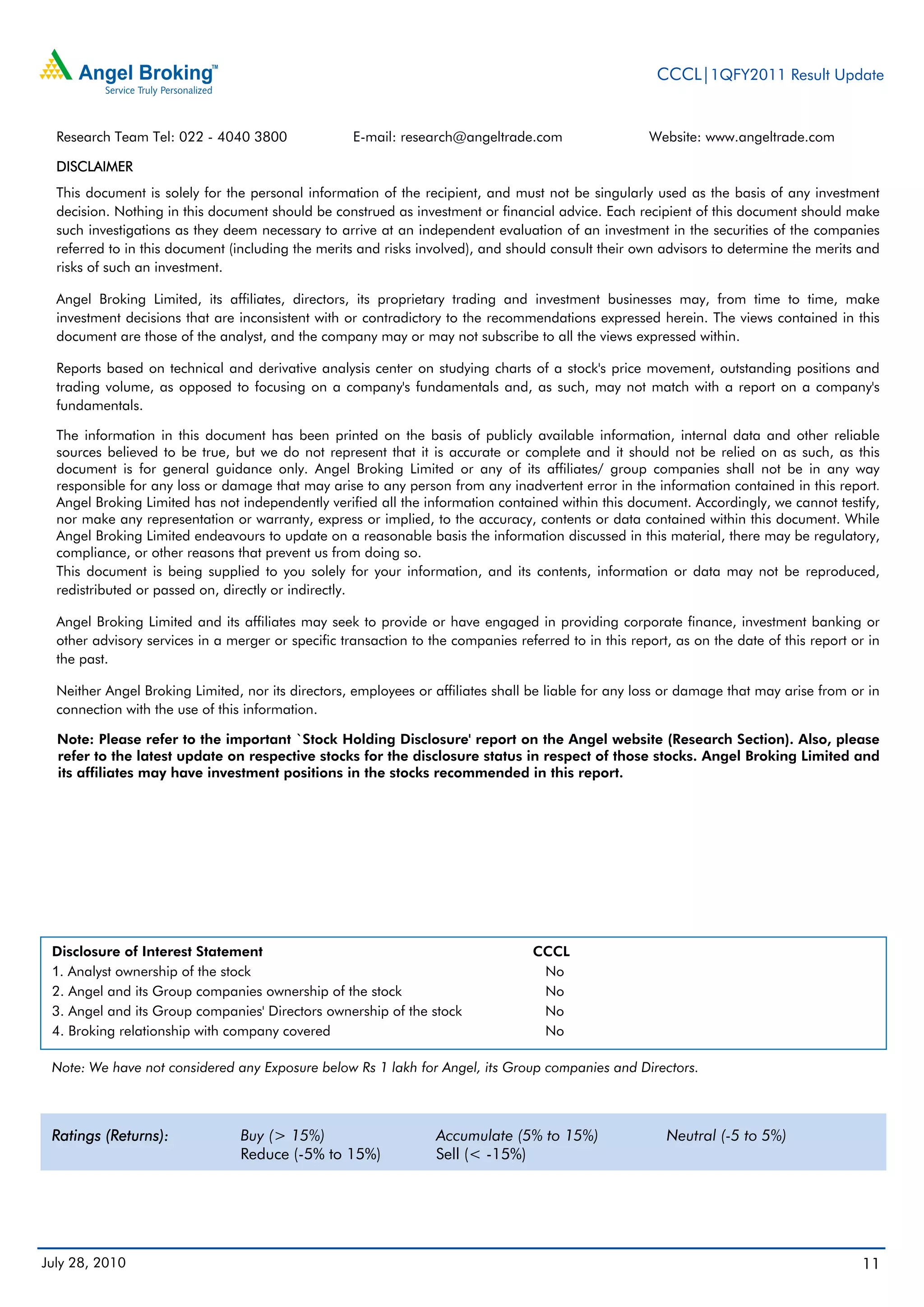 CCCL|1QFY2011 Result Update


  Research Team Tel: 022 - 4040 3800                E-mail: research@angeltrade.com                   Website: www.angeltrade.com

  DISCLAIMER
  This document is solely for the personal information of the recipient, and must not be singularly used as the basis of any investment
  decision. Nothing in this document should be construed as investment or financial advice. Each recipient of this document should make
  such investigations as they deem necessary to arrive at an independent evaluation of an investment in the securities of the companies
  referred to in this document (including the merits and risks involved), and should consult their own advisors to determine the merits and
  risks of such an investment.

  Angel Broking Limited, its affiliates, directors, its proprietary trading and investment businesses may, from time to time, make
  investment decisions that are inconsistent with or contradictory to the recommendations expressed herein. The views contained in this
  document are those of the analyst, and the company may or may not subscribe to all the views expressed within.

  Reports based on technical and derivative analysis center on studying charts of a stock's price movement, outstanding positions and
  trading volume, as opposed to focusing on a company's fundamentals and, as such, may not match with a report on a company's
  fundamentals.

  The information in this document has been printed on the basis of publicly available information, internal data and other reliable
  sources believed to be true, but we do not represent that it is accurate or complete and it should not be relied on as such, as this
  document is for general guidance only. Angel Broking Limited or any of its affiliates/ group companies shall not be in any way
  responsible for any loss or damage that may arise to any person from any inadvertent error in the information contained in this report.
  Angel Broking Limited has not independently verified all the information contained within this document. Accordingly, we cannot testify,
  nor make any representation or warranty, express or implied, to the accuracy, contents or data contained within this document. While
  Angel Broking Limited endeavours to update on a reasonable basis the information discussed in this material, there may be regulatory,
  compliance, or other reasons that prevent us from doing so.
  This document is being supplied to you solely for your information, and its contents, information or data may not be reproduced,
  redistributed or passed on, directly or indirectly.

  Angel Broking Limited and its affiliates may seek to provide or have engaged in providing corporate finance, investment banking or
  other advisory services in a merger or specific transaction to the companies referred to in this report, as on the date of this report or in
  the past.

  Neither Angel Broking Limited, nor its directors, employees or affiliates shall be liable for any loss or damage that may arise from or in
  connection with the use of this information.

  Note: Please refer to the important `Stock Holding Disclosure' report on the Angel website (Research Section). Also, please
  refer to the latest update on respective stocks for the disclosure status in respect of those stocks. Angel Broking Limited and
  its affiliates may have investment positions in the stocks recommended in this report.




 Disclosure of Interest Statement                                                  CCCL
 1. Analyst ownership of the stock                                                  No
 2. Angel and its Group companies ownership of the stock                            No
 3. Angel and its Group companies' Directors ownership of the stock                 No
 4. Broking relationship with company covered                                       No

 Note: We have not considered any Exposure below Rs 1 lakh for Angel, its Group companies and Directors.



 Ratings (Returns):              Buy (> 15%)                      Accumulate (5% to 15%)                 Neutral (-5 to 5%)
                                 Reduce (-5% to 15%)              Sell (< -15%)




July 28, 2010                                                                                                                             11
 