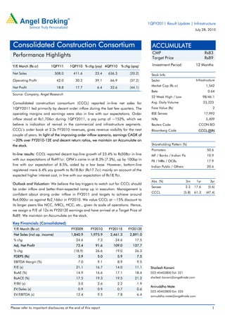 1QFY2011 Result Update | Infrastructure
                                                                                                                               July 28, 2010



     Consolidated Construction Consortium                                                     ACCUMULATE
                                                                                              CMP                                      Rs83
     Performance Highlights                                                                   Target Price                             Rs89
  




 Y/E March (Rs cr)            1QFY11       1QFY10 % chg (yoy) 4QFY10         % chg (qoq)      Investment Period                12 Months

 Net Sales                         508.0    411.6          23.4    636.3          (20.2)      Stock Info
 Operating Profit                   42.0     30.2          39.1     66.9          (37.2)      Sector                            Infrastructure
                                                                                              Market Cap (Rs cr)                       1,542
 Net Profit                         18.8     17.7            6.4    33.6          (44.1)
                                                                                              Beta                                       0.64
 Source: Company, Angel Research
                                                                                              52 Week High / Low                      98/46.1
                                        




 Consolidated construction consortium (CCCL) reported in-line net sales for                   Avg. Daily Volume                       23,223
 1QFY2011 led primarily by decent order inflow during the last few quarters. The              Face Value (Rs)                               2
 operating margins and earnings were also in line with our expectations. Order                BSE Sensex                              17,992
 inflow stood at Rs1,706cr during 1QFY2011, a yoy jump of ~152%, which we                     Nifty                                    5,409
 believe is indication of revival in the commercial and infrastructure segments.              Reuters Code                        CCON.BO
 CCCL’s order book at 2.3x FY2010 revenues, gives revenue visibility for the next             Bloomberg Code                     CCCL@IN
 couple of years. In light of the improving order inflow scenario, earnings CAGR of
 ~20% over FY2010-12E and decent return ratios, we maintain an Accumulate on
 the stock.                                                                                   Shareholding Pattern (%)
                                                                                              Promoters                                 50.6
 In-line results: CCCL reported decent top-line growth of 23.4% to Rs508cr in line            MF / Banks / Indian Fls                   10.9
 with our expectations of Rs491cr. OPM’s came in at 8.3% (7.3%), up by 100bp in               FII / NRIs / OCBs                         17.9
 line with our expectation of 8.5%, aided by a low base. However, bottom-line
                                                                                              Indian Public / Others                    20.6
 registered mere 6.4% yoy growth to Rs18.8cr (Rs17.7cr) mainly on account of the
 expected higher interest cost, in line with our expectation of Rs18.9cr.
                                                                                              Abs. (%)                  3m      1yr       3yr
 Outlook and Valuation: We believe the key triggers to watch out for CCCL should
                                                                                              Sensex                    2.2    17.6      (5.6)
 be order inflow and better-than-expected ramp up in execution. Management is
                                                                                              CCCL                     (5.8)   61.3     (47.4)
 confident about strong order inflow in FY2011 and targets to achieve around
 Rs4,000cr as against Rs2,166cr in FY2010. We value CCCL at ~15% discount to
 its larger peers like NCC, IVRCL, HCC, etc., given its scale of operations. Hence,
 we assign a P/E of 12x its FY2012E earnings and have arrived at a Target Price of
 Rs89. We maintain an Accumulate on the stock.

 Key Financials (Consolidated)
     Y/E March (Rs cr)                     FY2009       FY2010     FY2011E       FY2012E
     Net Sales (incl op. income)           1,840.9      1,975.9     2,461.3       2,891.0
     % chg                                    24.6           7.3      24.6           17.5
     Adj. Net Profit                          72.4         91.6      109.0          137.7
     % chg                                   (18.9)        26.6       19.0           26.3
     FDEPS (Rs)                                3.9           5.0           5.9        7.5
     EBITDA Margin (%)                         7.0           9.1           8.9        9.5
     P/E (x)                                  21.1         16.7       14.0           11.1    Shailesh Kanani
     RoAE (%)                                 14.9         16.6       17.1           18.4    022-40403800 Ext: 321
     RoACE (%)                                17.5         19.3       19.5           21.2    shailesh.kanani@angeltrade.com

     P/BV (x)                                  3.0           2.6           2.2        1.9
                                                                                             Aniruddha Mate
     EV/Sales (x)                              0.9           0.9           0.7        0.6
                                                                                             022-40403800 Ext: 335
     EV/EBITDA (x)                            12.4           9.5           7.8        6.4    aniruddha.mate@angeltrade.com


Please refer to important disclosures at the end of this report                                                                             1
 