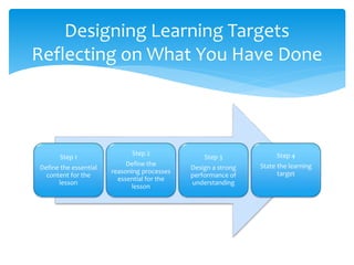 Step 1
Define the essential
content for the
lesson
Step 2
Define the
reasoning processes
essential for the
lesson
Step 3
Design a strong
performance of
understanding
Step 4
State the learning
target
Designing Learning Targets
Reflecting on What You Have Done
 