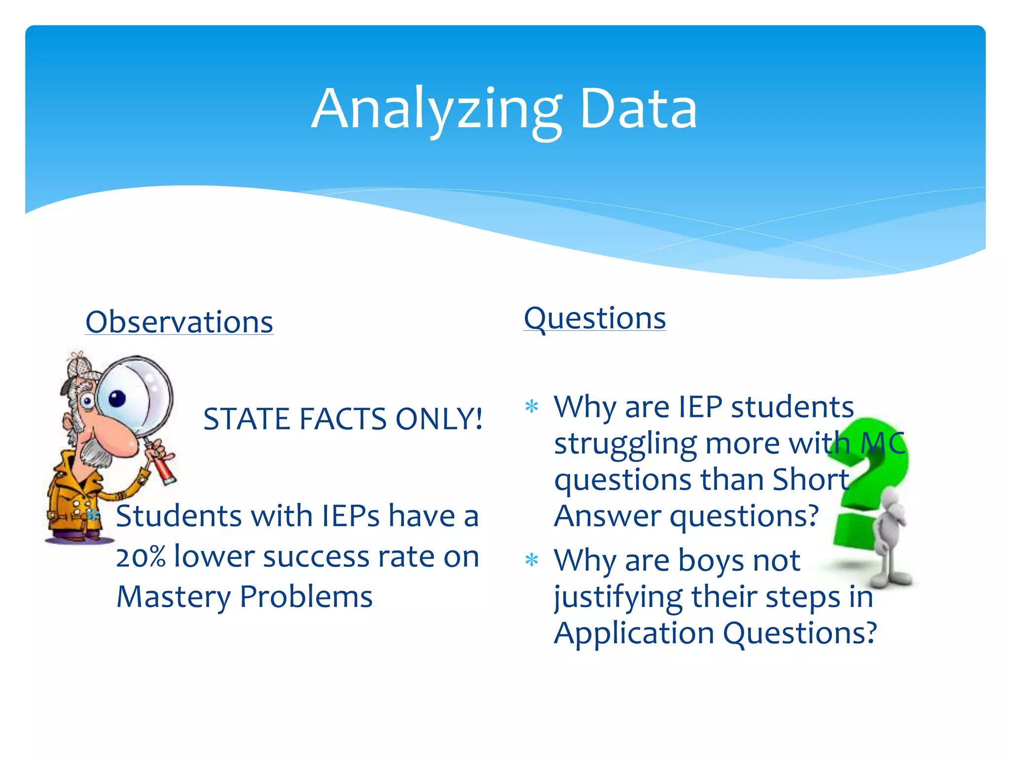 Analyzing Data
Observations
STATE FACTS ONLY!
 Students with IEPs have a
20% lower success rate on
Mastery Problems
Questions
 Why are IEP students
struggling more with MC
questions than Short
Answer questions?
 Why are boys not
justifying their steps in
Application Questions?
 