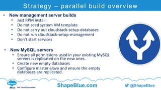 C l i c k t o e d i t
The Cloud Specialists
ShapeBlue.com @ShapeBlue
Strategy – parallel build overview
• New management server builds
• Just RPM install
• Do not seed system VM template
• Do not carry out cloudstack-setup-databases
• Do not run cloudstack-setup-management
• Don’t start services
• New MySQL servers
• Ensure all permissions used in your existing MySQL
servers is replicated on the new ones.
• Create new empty databases
• Configure master-slave and ensure the empty
databases are replicated.
 