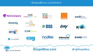 C l i c k t o e d i t
The Cloud Specialists
ShapeBlue.com @ShapeBlue
S h a p e B l u e c u s t o m e r s
 