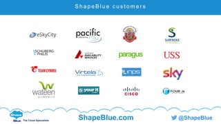 C l i c k t o e d i t
The Cloud Specialists
ShapeBlue.com @ShapeBlue
S h a p e B l u e c u s t o m e r s
 