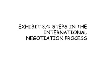 International negotiations & Cross culture Communication | PPT