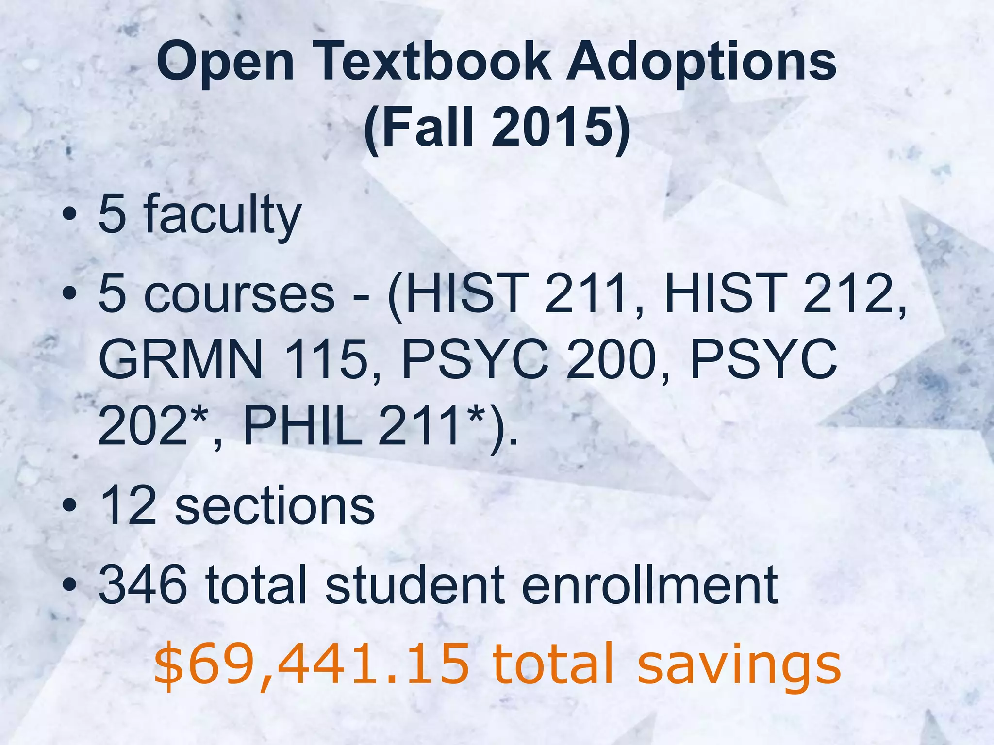 Open Textbook Adoptions
(Fall 2015)
• 5 faculty
• 5 courses - (HIST 211, HIST 212,
GRMN 115, PSYC 200, PSYC
202*, PHIL 211*).
• 12 sections
• 346 total student enrollment
$69,441.15 total savings
 
