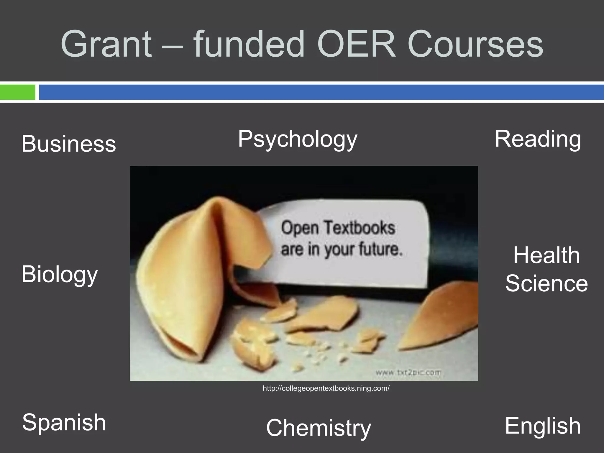 Grant – funded OER Courses
Business Psychology
Chemistry English
Reading
Biology
Health
Science
http://collegeopentextbooks.ning.com/
Spanish
 