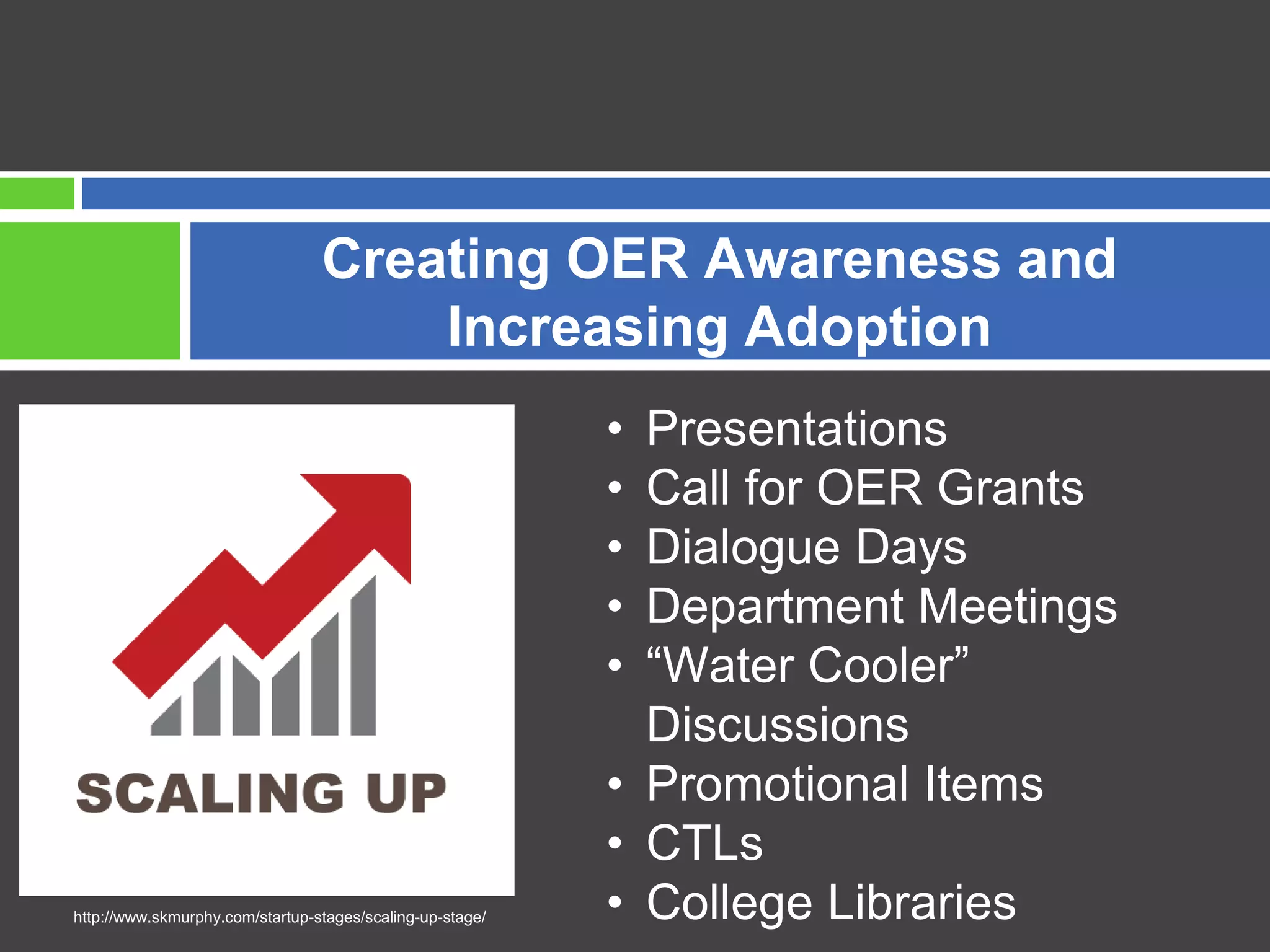 Creating OER Awareness and
Increasing Adoption
• Presentations
• Call for OER Grants
• Dialogue Days
• Department Meetings
• “Water Cooler”
Discussions
• Promotional Items
• CTLs
• College Librarieshttp://www.skmurphy.com/startup-stages/scaling-up-stage/
 