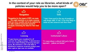 Source: Infographic created by Eleni 
Zazani CC-BY 4.0 
In the context of your role as librarian, what kinds of 
policies would help you to be more open? 
 