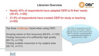 Librarian Overview 
• Nearly 40% of respondents have adapted OER to fit their needs 
(39.4%, n=85) 
• 31.9% of respondents...