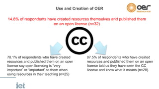 Use and Creation of OER 
14.8% of respondents have created resources themselves and published them 
on an open license (n=...