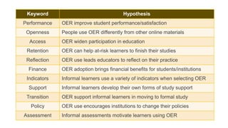 Keyword Hypothesis 
Performance OER improve student performance/satisfaction 
Openness People use OER differently from oth...