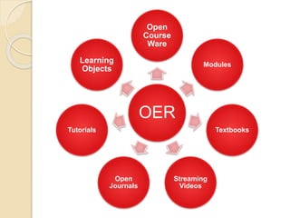Why are we using OER?
 Increasing Access – Open Educational Resources
allows for all students to have equal access to all...