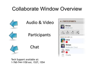 Collaborate Window Overview
Audio & Video
Participants
Chat
Tech Support available at:
1-760-744-1150 ext. 1537, 1554
 