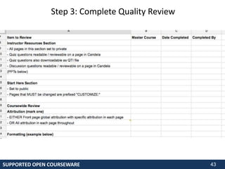 44
Step 4: Publish
SUPPORTED OPEN COURSEWARE
 