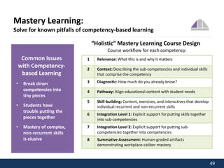 50
Mastery Design: Competency Based
OPEN MASTERY COURSEWARE
 