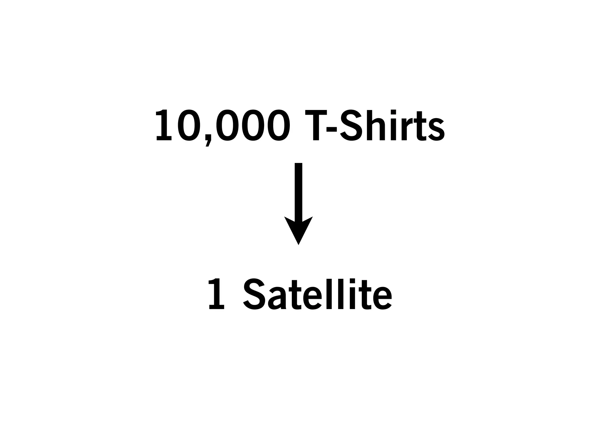 10,000 T-Shirts



  1 Satellite
 