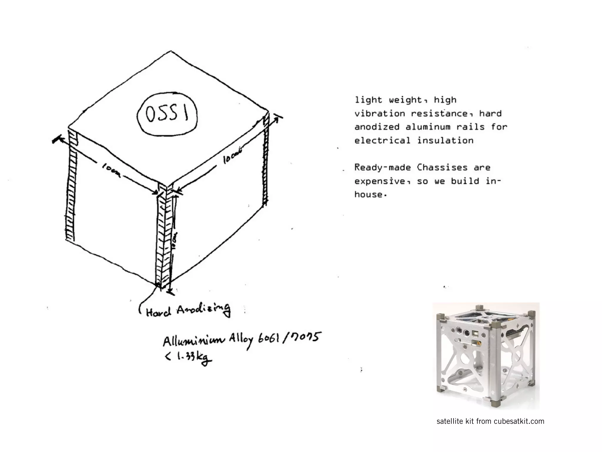 satellite kit from cubesatkit.com
 