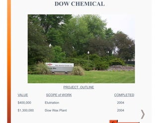 DOW CHEMICAL
PROJECT OUTLINE
VALUE SCOPE of WORK COMPLETED
$400,000 Elutriation 2004
$1,300,000 Dow Wax Plant 2004
 