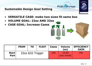 Sustainable Design Goal Setting VERSATILE CASE: make two sizes fit same box VOLUME GOAL: 22oz AND 32oz CASE GOAL: Increase Cases 19.84 (too small) Volume (oz) 105 Cases 0% 22oz &32 Trigger Start Part EFFICIENCY GAIN FLEX? TO FROM 