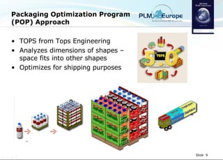 Packaging Optimization Program (POP) Approach  TOPS from Tops Engineering Analyzes dimensions of shapes – space fits into other shapes Optimizes for shipping purposes 