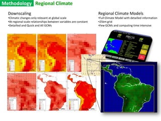 ContextOverall ApproachOutputProcessInputsStatistical Downscaling of Climate InformationFuture Climatesat Local scaleGlobal Climate Model (GCM) OutputsCrop Suitability and Niche ModelingYield and Quality ImpactsProduction and Quality DataDIRECT IMPACTVulnerability AnalysesSocio Economic InformationADAPTIVE CAPACITYAlternative Livelihood StrategiesINDIRECT SENSITIVITY