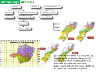 Nicaragua (GMCR)Method partially implementedPeru (AdapCC, GTZ)