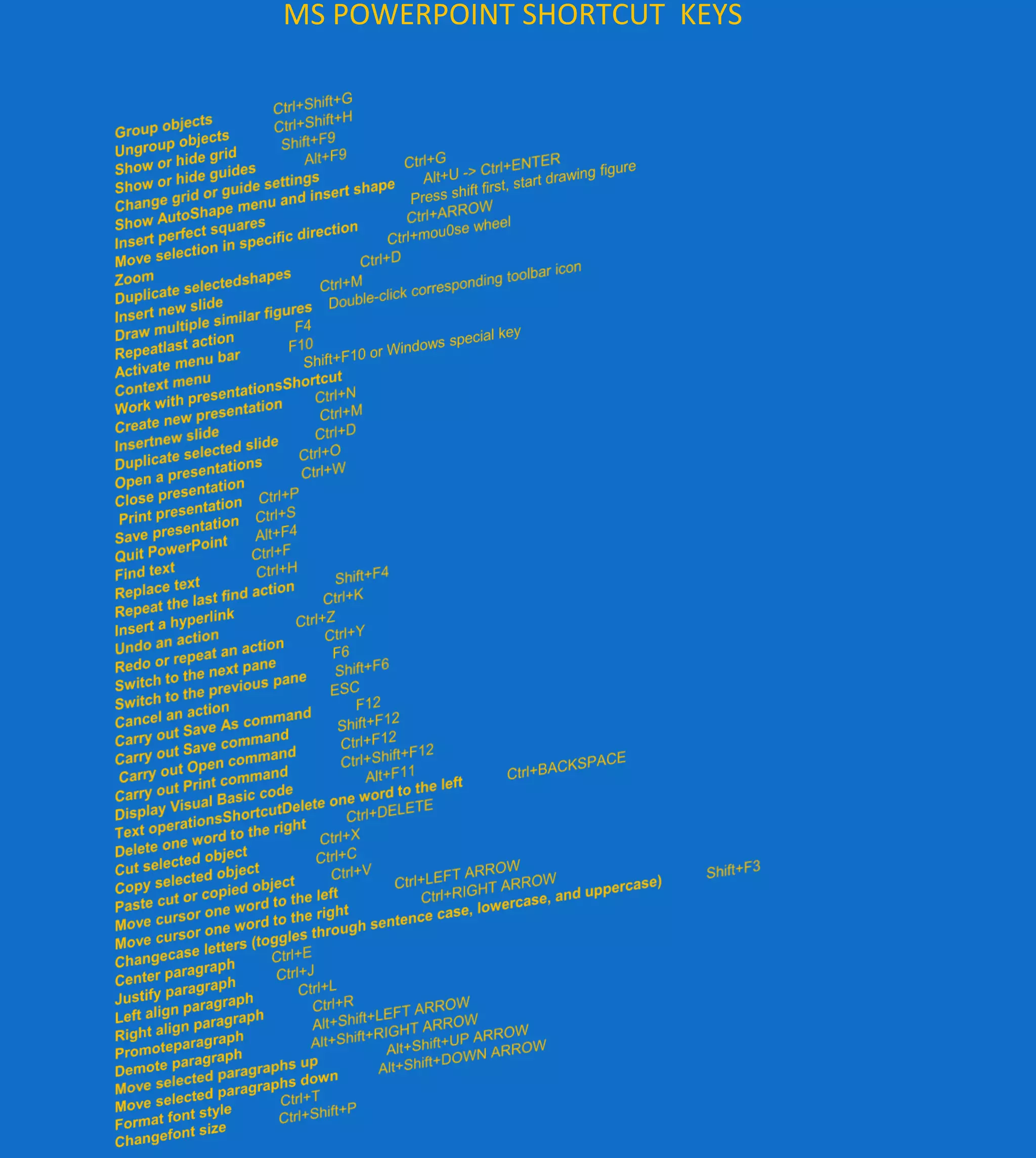 MS POWERPOINT SHORTCUT KEYS