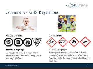 Cccr 2001 compliant labels
