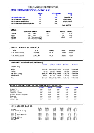 2
INDICADORES DE MERCADO
MERCADO DISPONÍVEL - NOVA IORQUE (US$ CENTS/LB)
05/04 06/04 08/04 11/04 12/04
Santos n° 4 n/rec. n/rec. n/rec. n/rec. n/rec.
Colombiana ugq n/rec. n/rec. n/rec. n/rec. n/rec.
El Salvador - Standart n/rec. n/rec. n/rec. n/rec. n/rec.
Mexicano Lavado - Fob Loredo n/rec. n/rec. n/rec. n/rec. n/rec.
Guatemala n/rec. n/rec. n/rec. n/rec. n/rec.
Peru - HBM C n/rec. n/rec. n/rec. n/rec. n/rec.
Indonésia EK1 n/rec. n/rec. n/rec. n/rec. n/rec.
PAUTA:
DATA TIPO US$/SC R$/SC ICM/R$/SC
13 DE ABRIL DE 2016 ARABICA 141,00 497,42 59,69
13 DE ABRIL DE 2016 CONILLON 111,50 393,35 47,20
ESTATÍSTICADEEXPORTAÇÃO (ATÉ03/2016)
No mês Ano Civil Ano Safra Ano Conv. 12 meses
Em sacas 60 kg
Arábica 2.637.534 7.628.085 23.125.252 16.223.523 29.630.044
Conillon 58.168 202.058 2.091.808 963.654 3.436.864
Sub -Total (verde) 2.695.702 7.830.143 25.217.060 17.187.177 33.066.908
Solúvel/outros 300.847 882.379 2.708.500 1.783.186 3.664.097
Total 2.996.549 8.712.522 27.925.560 18.970.363 36.731.005
INTERESTADUAIS E I.C.M.
IND IC AD O RE S D A O .I.C .
01/04 04/04 05/04 06/04 07/04 08/04
O M NY 158,19 153,19 151,44 149,94 150,94 153,19
O M B re m e n /Ha m b u rg 137,95 131,32 132,12 132,91 130,60 131,85
O M A ve ra g e 131,79 126,04 126,76 126,89 125,38 127,01
RO B NY 84,92 83,67 85,92 86,92 87,67 89,17
RO B L e Ha vre /M a rse ille s 76,50 75,35 76,81 79,89 78,13 79,62
RO B Ave ra g e 77,75 77,93 76,76 77,83 79,25 81,25
Ave ra ge O M /R OB 104,77 101,99 101,76 102,36 102,32 104,13
CO L . M IL DS 147,75 141,97 142,86 144,06 141,28 142,25
BRA ZIL 114,25 111,00 111,50 109,75 110,50 113,25
CUSTODEEMBARQUE/CAPATAZIAEMR$/SC. 60KG
SANTOS RIODEJANEIRO VITORIA
R$ R$ R$
Café solto(ton.)-SANTOS/RJ 0,00 0,00 TUBARÃO=0/CONT
Café emcont. (RO-RO)-SANTOS/RJ 0,00 0,00 (+FRETEINTERNO )
Café emcont. (TECON)-SANTOS/RJ 0,00 0,00 CAPUABA=R$166/CONT
Café emcont. (caisconvencional)-SANTOS/RJ 0,00 0,00
Fonte: ALLETROP
DÓLAR
COMPRAR$ VENDAR$ VAR.DIA VAR.MÊS VAR.ANO
Comercial 3,488 3,490 -0,11 -3,02 -11,79
Turismo 3,470 3,640 -0,27 -2,41 -12,08
US$Futuro 3.512 ( VencimentoemMAI.) US$/LB 1,4241
US$Futuro 3.553 ( VencimentoemJUN.)
 