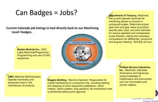 Can Badges = Jobs?
Current Colorado job listings in tied directly back to our Machining
Level I badges.
Department of Treasury, Machinist:
Set up and operate machines for
machining pieces at unusual or
compound angles. Determine proper
gear train and gear ratios to produce
specific pitch, lead, and pitch diameter
for various standard and nonstandard
screw threads, making the necessary
computations for differential, compound
and angular indexing. $25-$30 an hour
CMG, Machine Op/Production:
Operate machinery and
equipment used in the
manufacture of products.
Phillips Service Industries,
Inc., Machinist: Calculate
dimensions and tolerances
using knowledge of
mathematics and instruments
such as micrometers and
vernier calipers
Barber-Nichols Inc., CNC
Lathe Machinist/Programmer:
Programming and use of CNC
equipment.
Niagara Bottling , Machine Operator: Responsible for
overall maintaining of a production line, including starting
and stopping of some equipment (palletizers, carton
makers, carton sealers, drop packers). No mechanical work
is performed without prior approval.
 